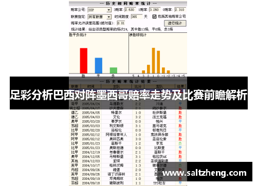 足彩分析巴西对阵墨西哥赔率走势及比赛前瞻解析